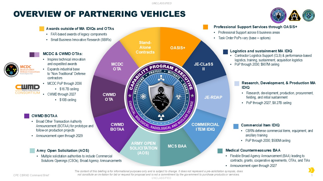 JPEO-CBRND Partnering Vehicles